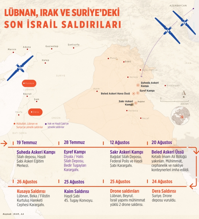 İsrail - İran gerilimi tırmanıyor